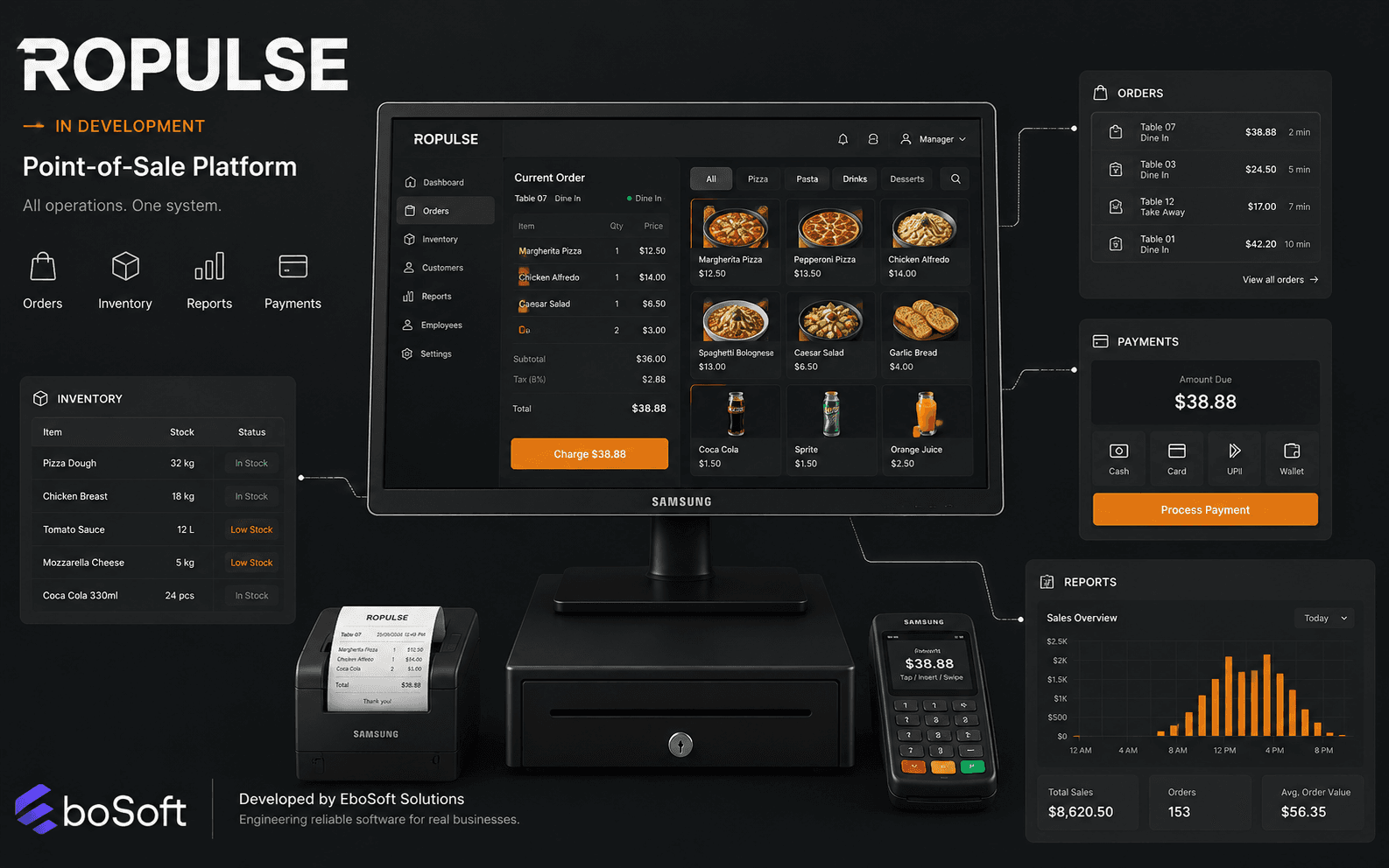 Ropulse point-of-sale platform overview showing the order screen, inventory, payments and reporting modules.