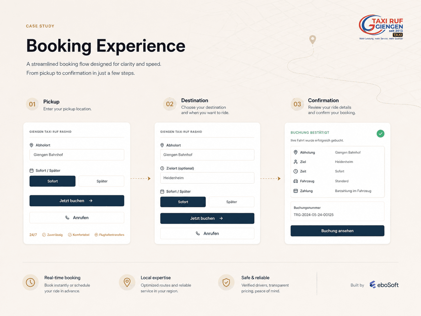 Three-step booking flow: pickup entry, destination selection and booking confirmation screens.